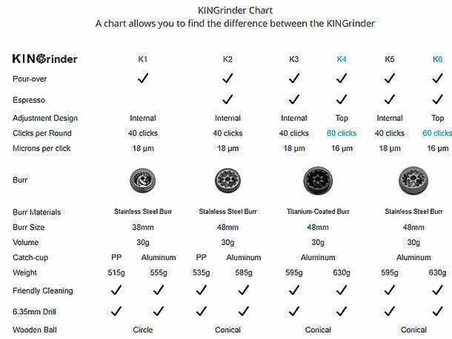 Accessories|Coffee Tools Caffeine Lab | Kingrinder K4 Manual Hand Grinder